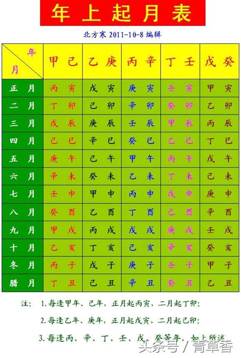 生辰八字 查詢 對照 表